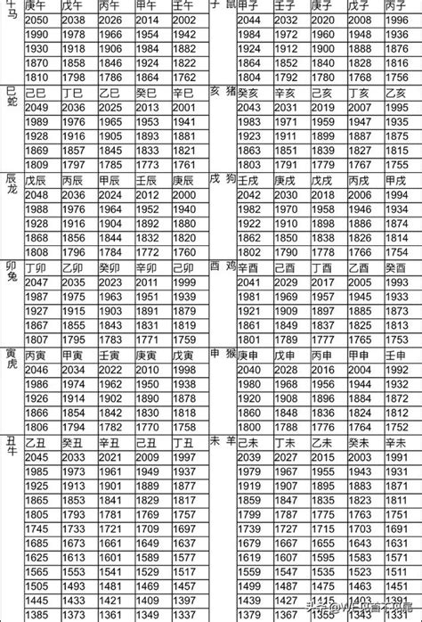 1991生肖幾歲|12生肖對照表最完整版本！告訴你生肖紀年：出生年份。